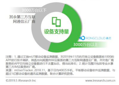 融云荣登艾瑞互联网通信云报告典型案例，IM市场占有率第一领跑新赛道