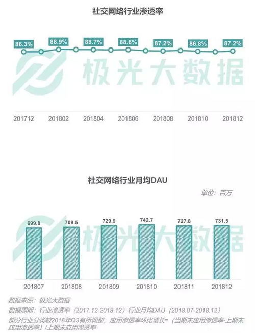 2018年移动互联网行业研发与维护趋势洞察