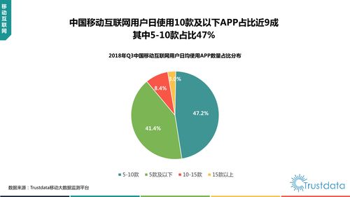2018年Q3中国移动互联网行业发展分析报告 研发与维护的双轮驱动