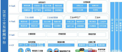 工业互联网 新基建的核心力量与移动互联网研发维护的融合演进