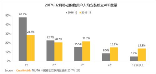 可能是最全的一份 2017 年中国移动互联网年度报告 岁月沉淀与未来展望——建议收藏版！