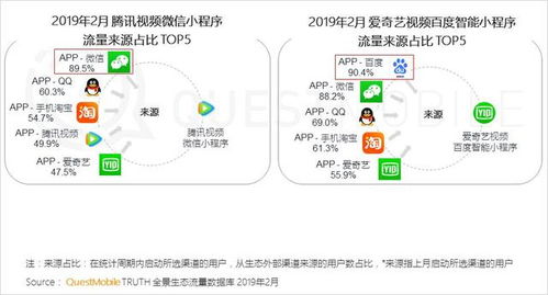 questmobile移动互联网全景生态流量洞察报告完整版