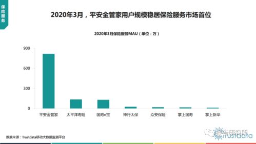 2020年Q1中国移动互联网行业发展分析报告 聚焦研发与维护