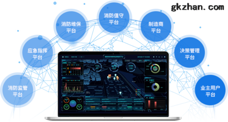 传统消防公司如何借助移动互联网实现智慧消防转型