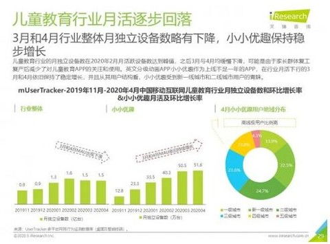 2020中国移动互联网流量报告 小小优趣MAU逆势增长303%，移动互联网研发与维护的重要性