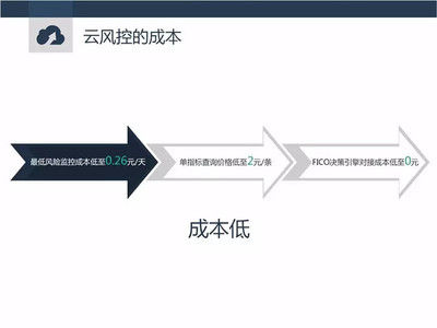 大数据云风控赋能移动互联网 助力政府与企业高效有为